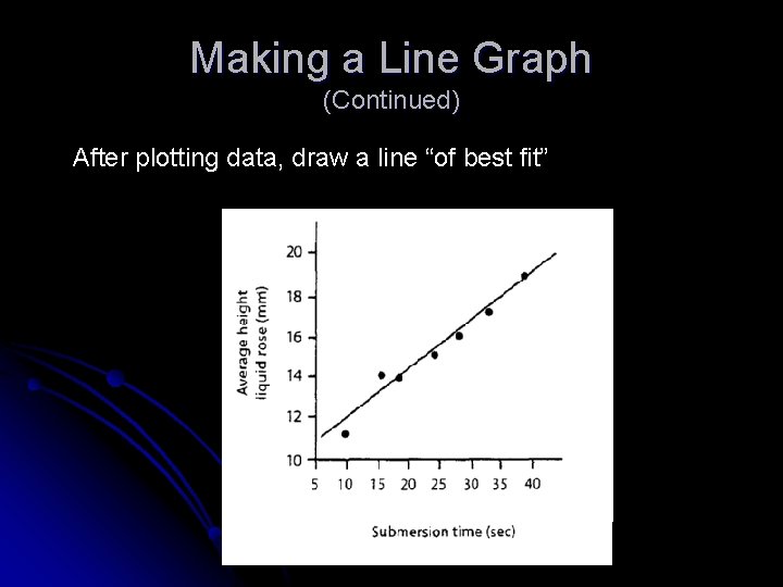 Making a Line Graph (Continued) After plotting data, draw a line “of best fit”