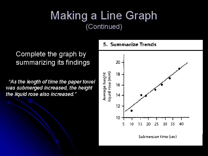 Making a Line Graph (Continued) Complete the graph by summarizing its findings “As the