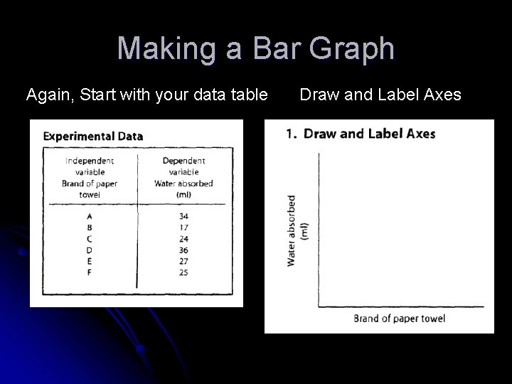 Making a Bar Graph Again, Start with your data table Draw and Label Axes