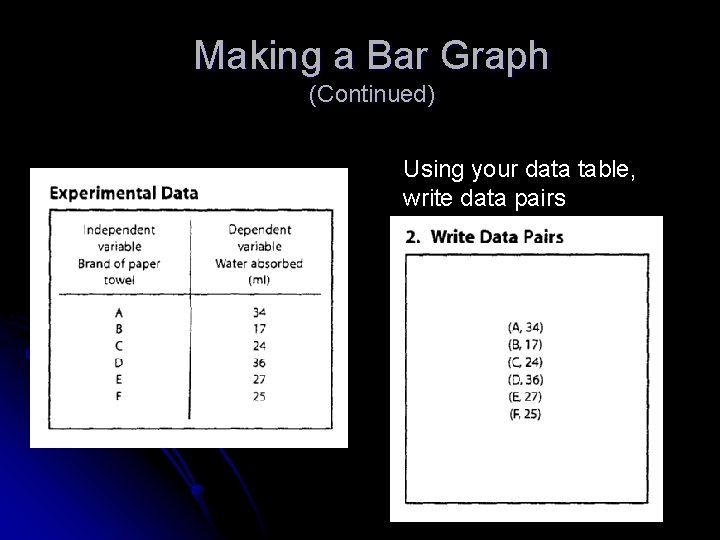 Making a Bar Graph (Continued) Using your data table, write data pairs 
