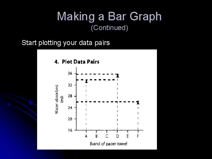 Making a Bar Graph (Continued) Start plotting your data pairs 