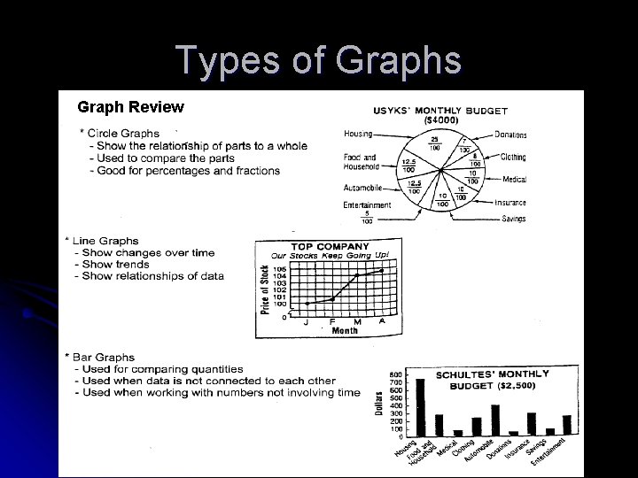 Types of Graphs Graph Review 