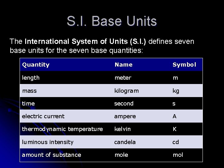 S. I. Base Units The International System of Units (S. I. ) defines seven