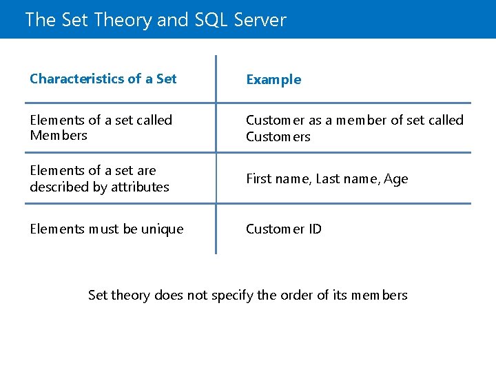 The Set Theory and SQL Server Characteristics of a Set Example Elements of a The Set Theory and SQL Server Characteristics of a Set Example Elements of a