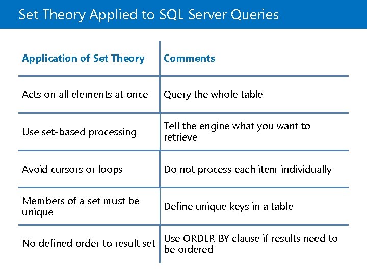 Set Theory Applied to SQL Server Queries Application of Set Theory Comments Acts on Set Theory Applied to SQL Server Queries Application of Set Theory Comments Acts on