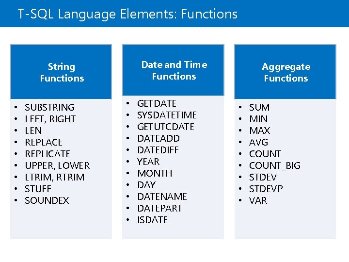 T-SQL Language Elements: Functions Date and Time Functions String Functions • • • SUBSTRING T-SQL Language Elements: Functions Date and Time Functions String Functions • • • SUBSTRING