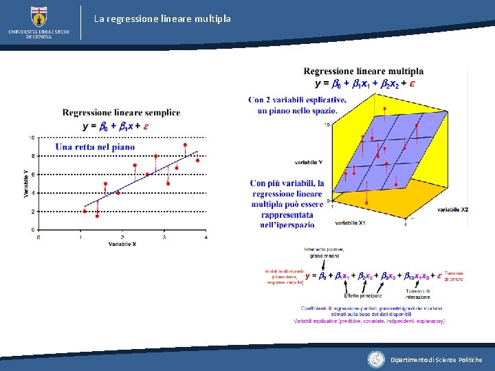 La regressione lineare multipla Dipartimento di Scienze Politiche La regressione lineare multipla Dipartimento di Scienze Politiche