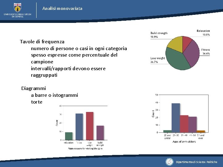 Analisi monovariata Tavole di frequenza numero di persone o casi in ogni categoria spesso