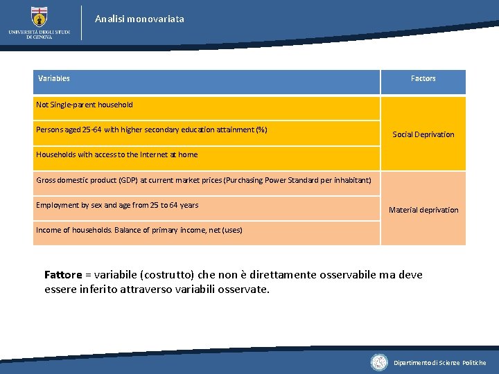 Analisi monovariata Variables Factors Not Single-parent household Persons aged 25 -64 with higher secondary Analisi monovariata Variables Factors Not Single-parent household Persons aged 25 -64 with higher secondary