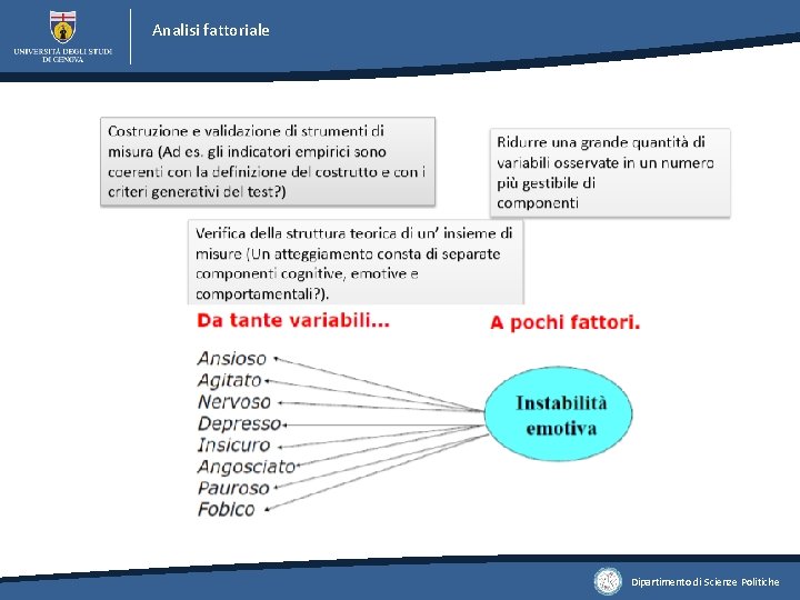 Analisi fattoriale Dipartimento di Scienze Politiche 