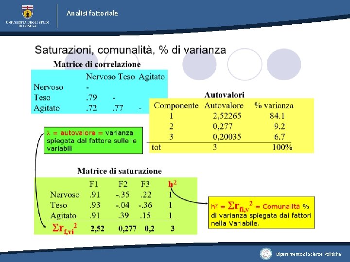 Analisi fattoriale Dipartimento di Scienze Politiche 