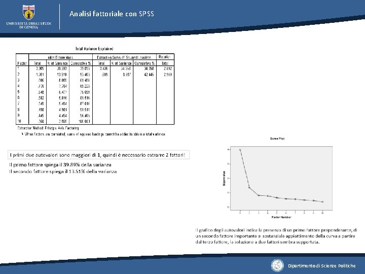 Analisi fattoriale con SPSS Dipartimento di Scienze Politiche Analisi fattoriale con SPSS Dipartimento di Scienze Politiche