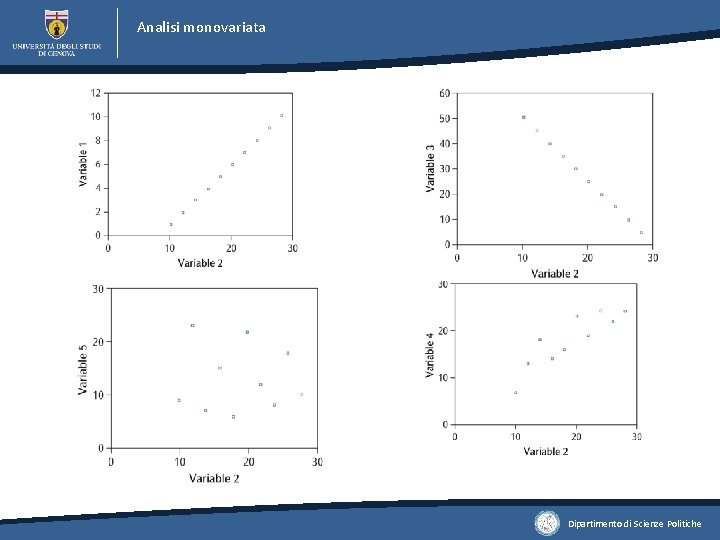 Analisi monovariata Dipartimento di Scienze Politiche Analisi monovariata Dipartimento di Scienze Politiche