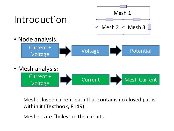 Mesh 1 Introduction Mesh 2 Mesh 3 • Node analysis: Current + Voltage Potential Mesh 1 Introduction Mesh 2 Mesh 3 • Node analysis: Current + Voltage Potential