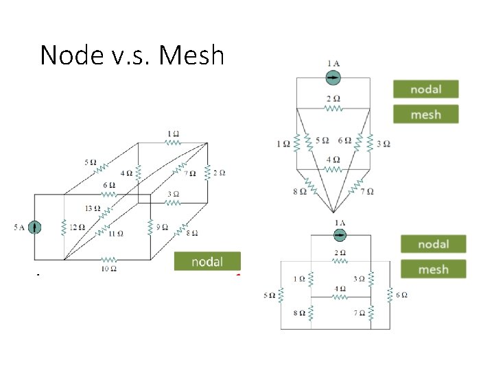 Node v. s. Mesh Node v. s. Mesh