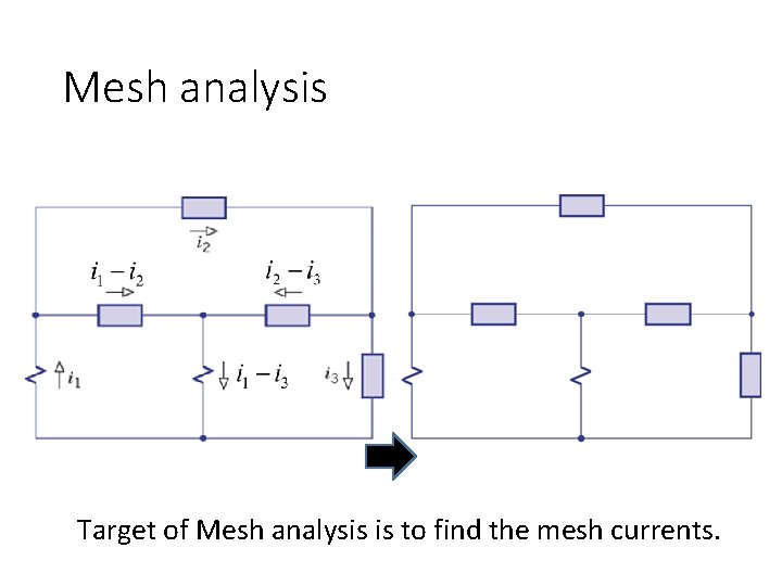 Mesh analysis Target of Mesh analysis is to find the mesh currents. Mesh analysis Target of Mesh analysis is to find the mesh currents.