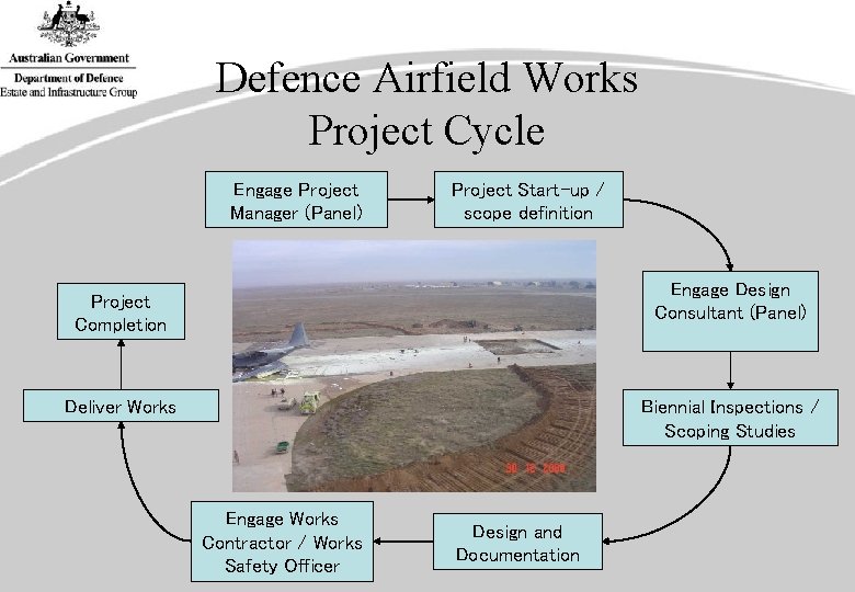 Defence Airfield Works Project Cycle Engage Project Manager (Panel) Project Start-up / scope definition