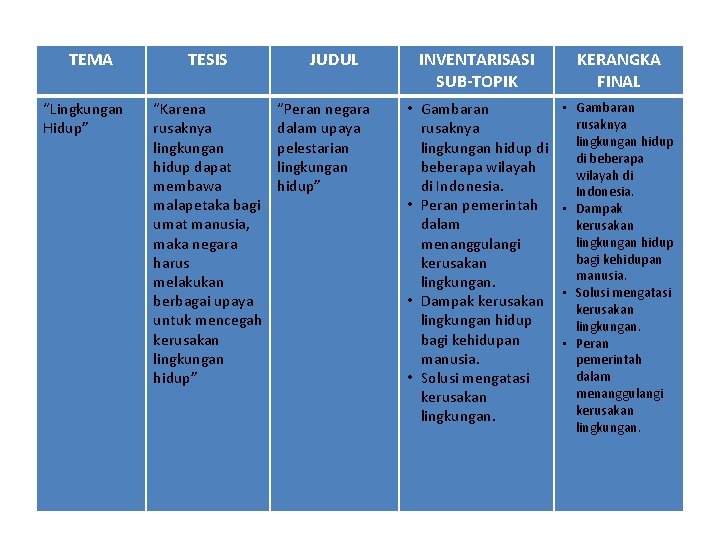 TEMA “Lingkungan Hidup” TESIS “Karena rusaknya lingkungan hidup dapat membawa malapetaka bagi umat manusia,