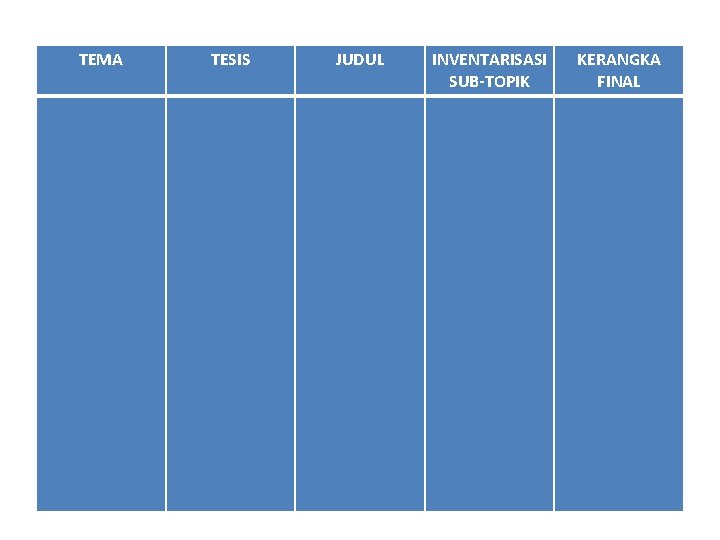 TEMA TESIS JUDUL INVENTARISASI SUB-TOPIK KERANGKA FINAL 