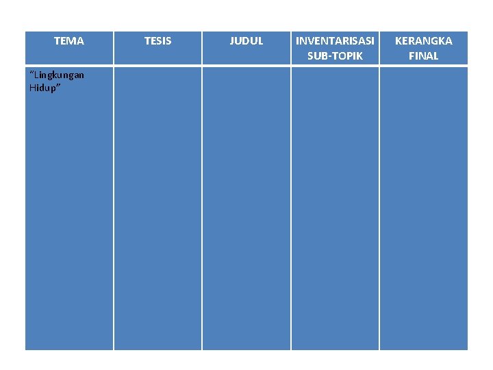 TEMA “Lingkungan Hidup” TESIS JUDUL INVENTARISASI SUB-TOPIK KERANGKA FINAL 