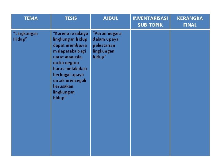 TEMA “Lingkungan Hidup” TESIS “Karena rusaknya lingkungan hidup dapat membawa malapetaka bagi umat manusia,