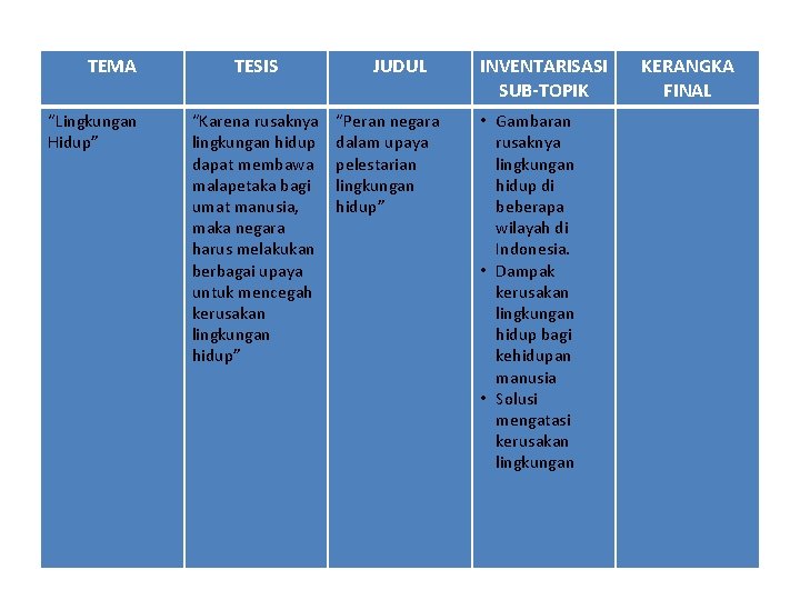 TEMA “Lingkungan Hidup” TESIS “Karena rusaknya lingkungan hidup dapat membawa malapetaka bagi umat manusia,