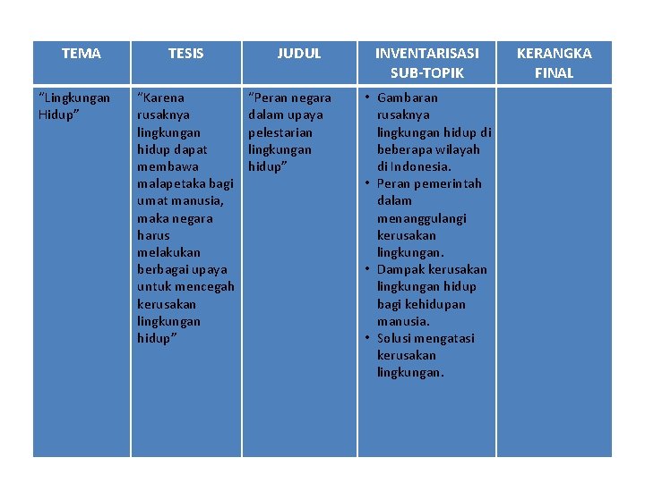 TEMA “Lingkungan Hidup” TESIS “Karena rusaknya lingkungan hidup dapat membawa malapetaka bagi umat manusia,