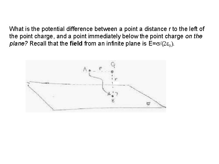 What is the potential difference between a point a distance r to the left