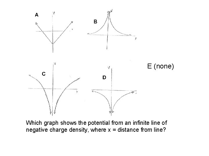 E (none) Which graph shows the potential from an infinite line of negative charge