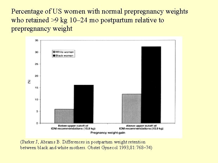 Percentage of US women with normal prepregnancy weights who retained >9 kg 10– 24