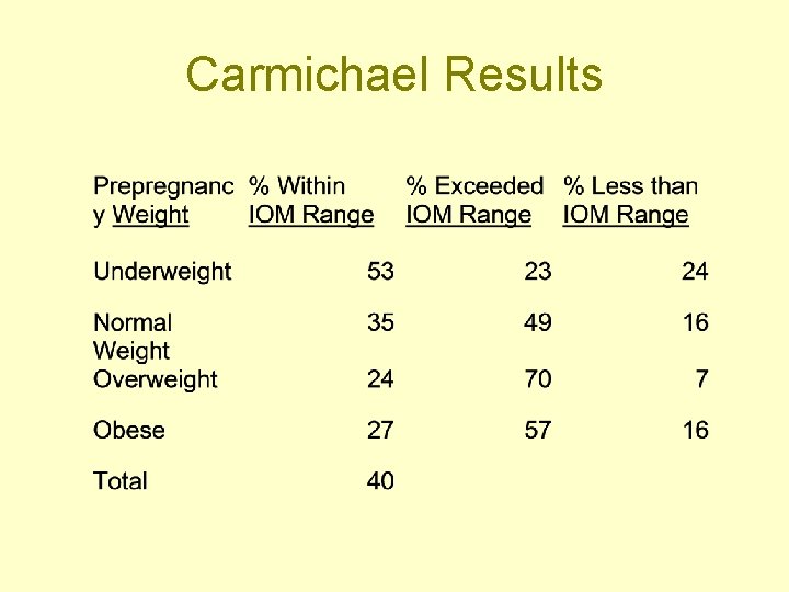 Carmichael Results 