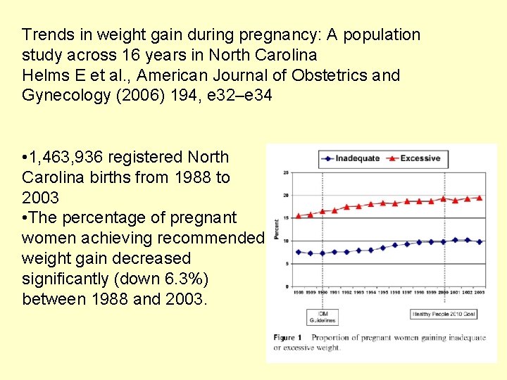 Trends in weight gain during pregnancy: A population study across 16 years in North
