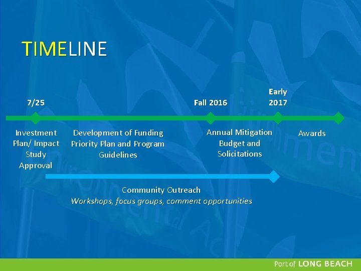 TIMELINE 7/25 Investment Plan/ Impact Study Approval Fall 2016 Development of Funding Priority Plan TIMELINE 7/25 Investment Plan/ Impact Study Approval Fall 2016 Development of Funding Priority Plan