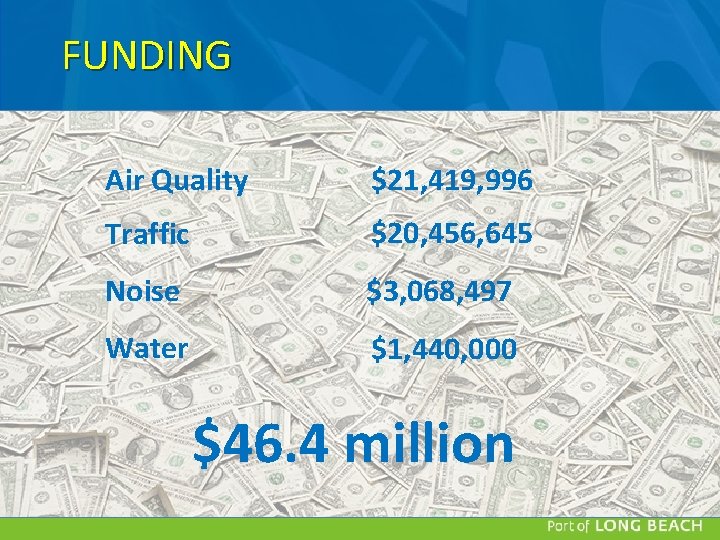 FUNDING Air Quality $21, 419, 996 Traffic $20, 456, 645 Noise $3, 068, 497 FUNDING Air Quality $21, 419, 996 Traffic $20, 456, 645 Noise $3, 068, 497