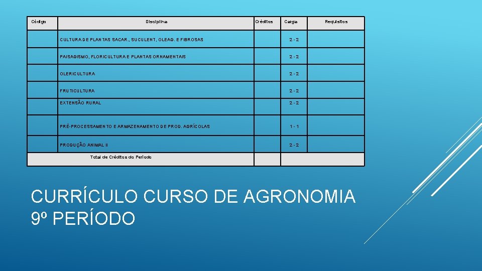 Código Disciplina Créditos Carga CULTURA DE PLANTAS SACAR. , SUCULENT, OLEAG. E FIBROSAS 2