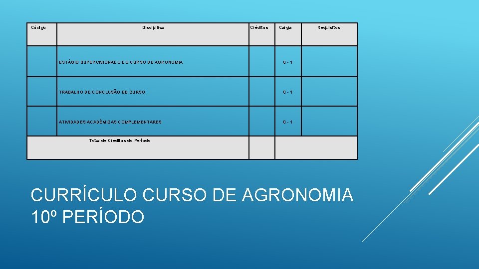 Código Disciplina Créditos Carga ESTÁGIO SUPERVISIONADO DO CURSO DE AGRONOMIA 0 -1 TRABALHO DE