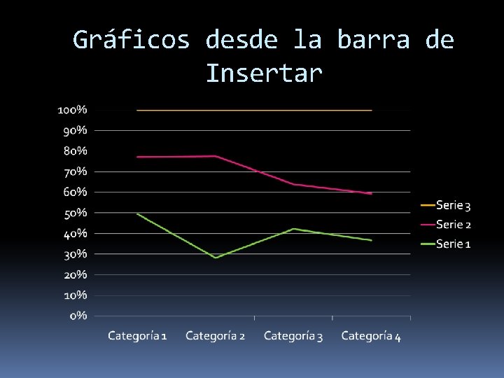 Gráficos desde la barra de Insertar 