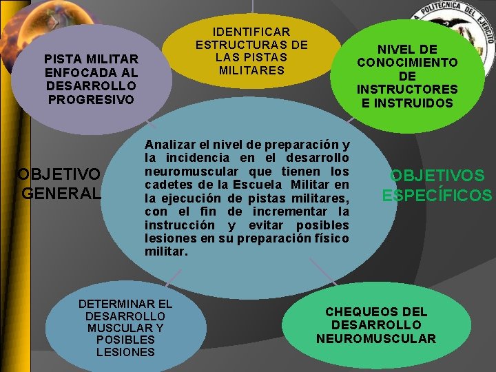 IDENTIFICAR ESTRUCTURAS DE LAS PISTAS MILITARES PISTA MILITAR ENFOCADA AL DESARROLLO PROGRESIVO OBJETIVO GENERAL