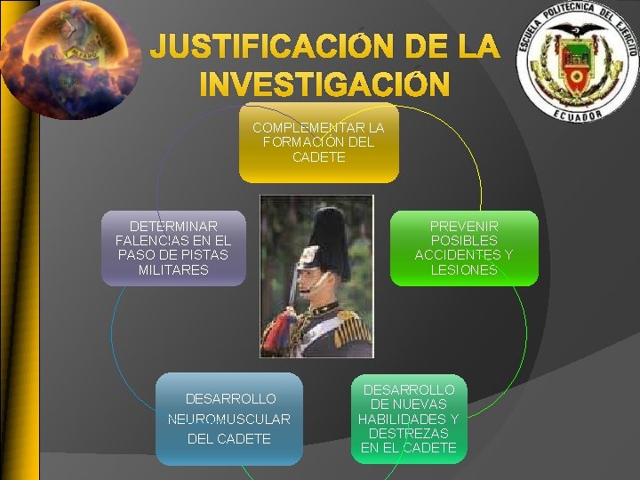 JUSTIFICACIÓN DE LA INVESTIGACIÓN COMPLEMENTAR LA FORMACIÓN DEL CADETERMINAR FALENCIAS EN EL PASO DE