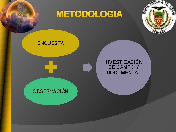 METODOLOGÍA ENCUESTA INVESTIGACIÓN DE CAMPO Y DOCUMENTAL OBSERVACIÓN 