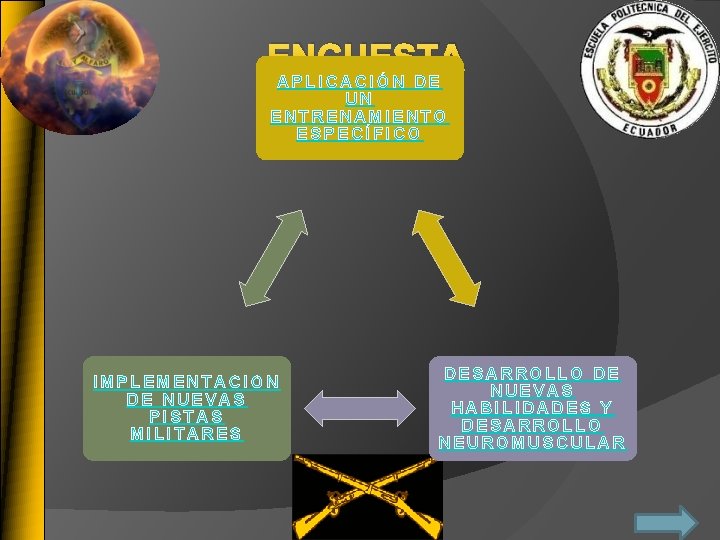 ENCUESTA APLICACIÓN DE UN ENTRENAMIENTO ESPECÍFICO IMPLEMENTACION DE NUEVAS PISTAS MILITARES DESARROLLO DE NUEVAS