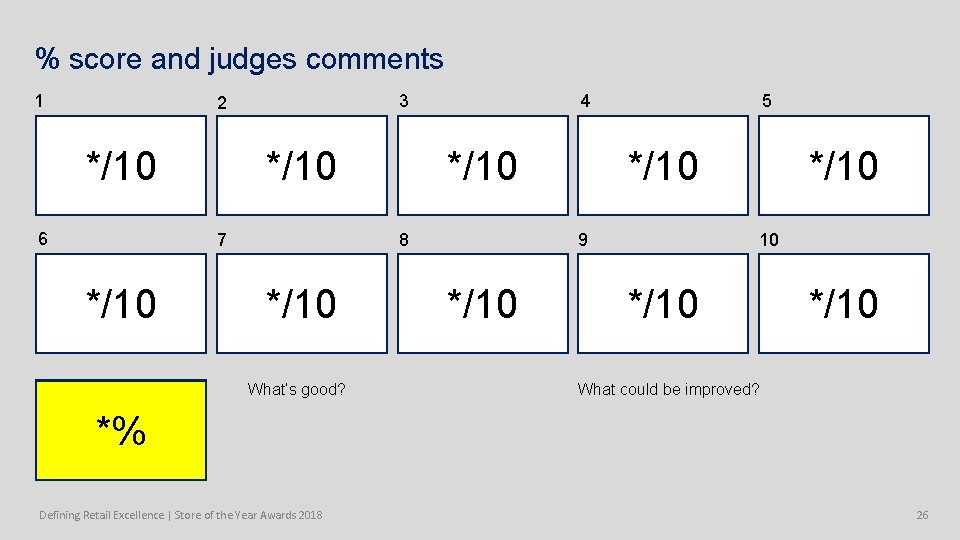 % score and judges comments 1 3 2 */10 6 */10 7 */10 4