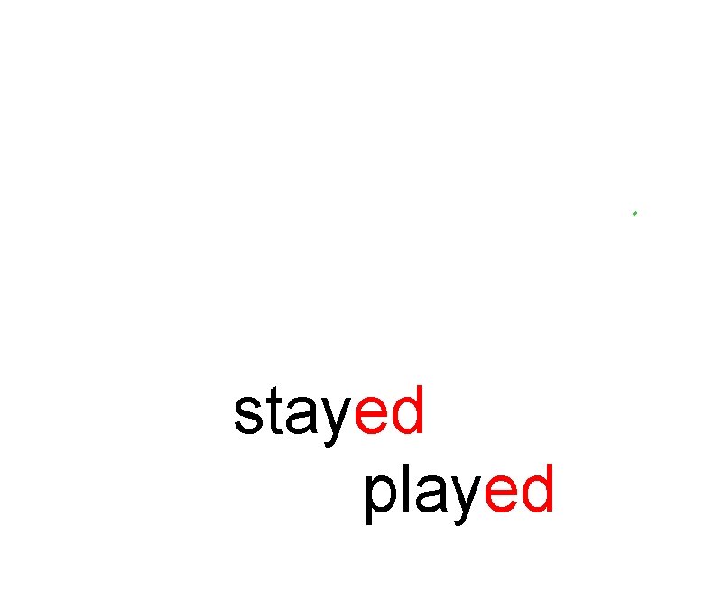 Stayed Synonym THE PHONICS DANCE with the Parts of Speech
