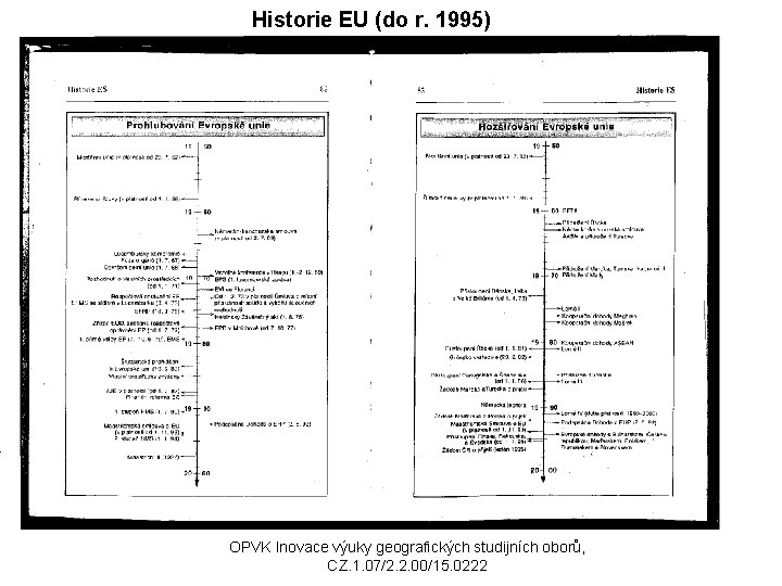 Historie EU (do r. 1995) OPVK Inovace výuky geografických studijních oborů, CZ. 1. 07/2.