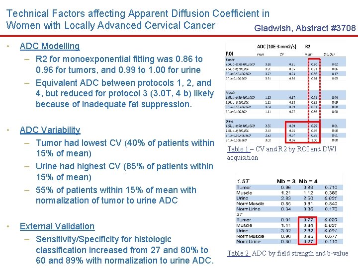 Technical Factors affecting Apparent Diffusion Coefficient in Women with Locally Advanced Cervical Cancer Gladwish,