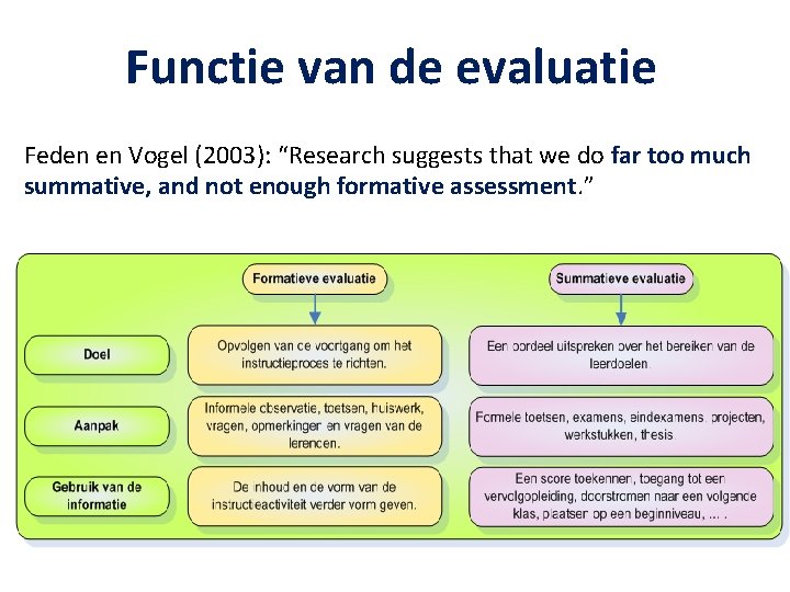 Functie van de evaluatie Feden en Vogel (2003): “Research suggests that we do far