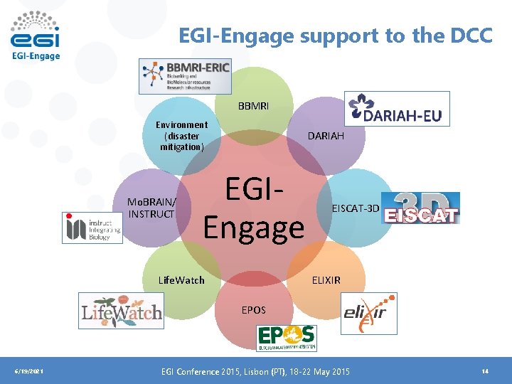 EGI-Engage support to the DCC BBMRI Environment (disaster mitigation) Mo. BRAIN/ INSTRUCT DARIAH EGIEngage