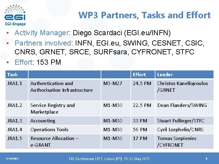 WP 3 Partners, Tasks and Effort • Activity Manager: Diego Scardaci (EGI. eu/INFN) •