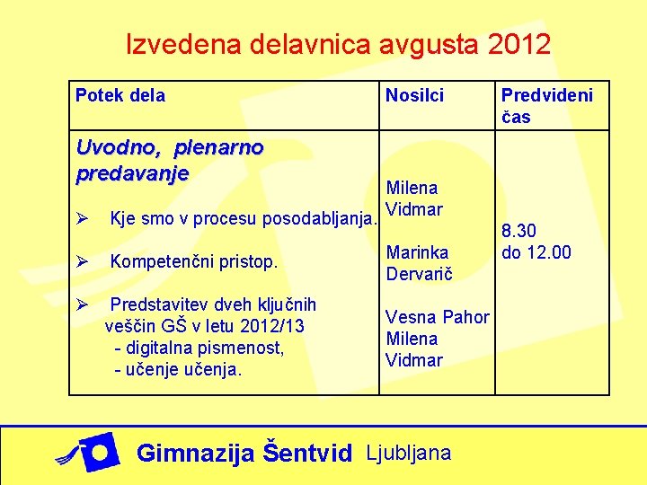 Izvedena delavnica avgusta 2012 Potek dela Nosilci Predvideni čas Uvodno, plenarno predavanje Ø Milena