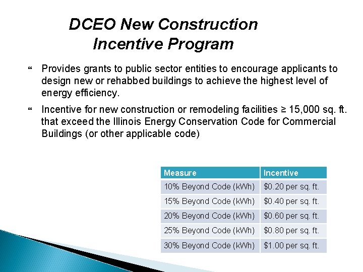 DCEO New Construction Incentive Program Provides grants to public sector entities to encourage applicants